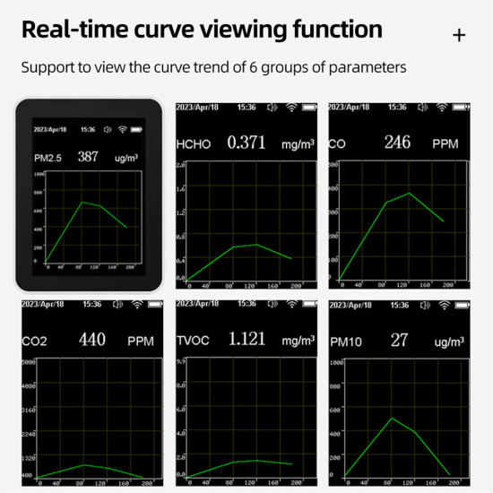 9 in 1 PM2.5 PM10 HCHO TVOC CO CO2 Meter Digital Temperature Humidity Tester LCD Carbon Dioxide Monitor Air Quality Monitor - Black