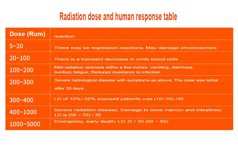 High Precision 0. 05uSv-50mSv Nuclear Radiation Tester Radioactive Tester with Built-in Battery TFT2.0  Color Display Screen Alarm Fuction