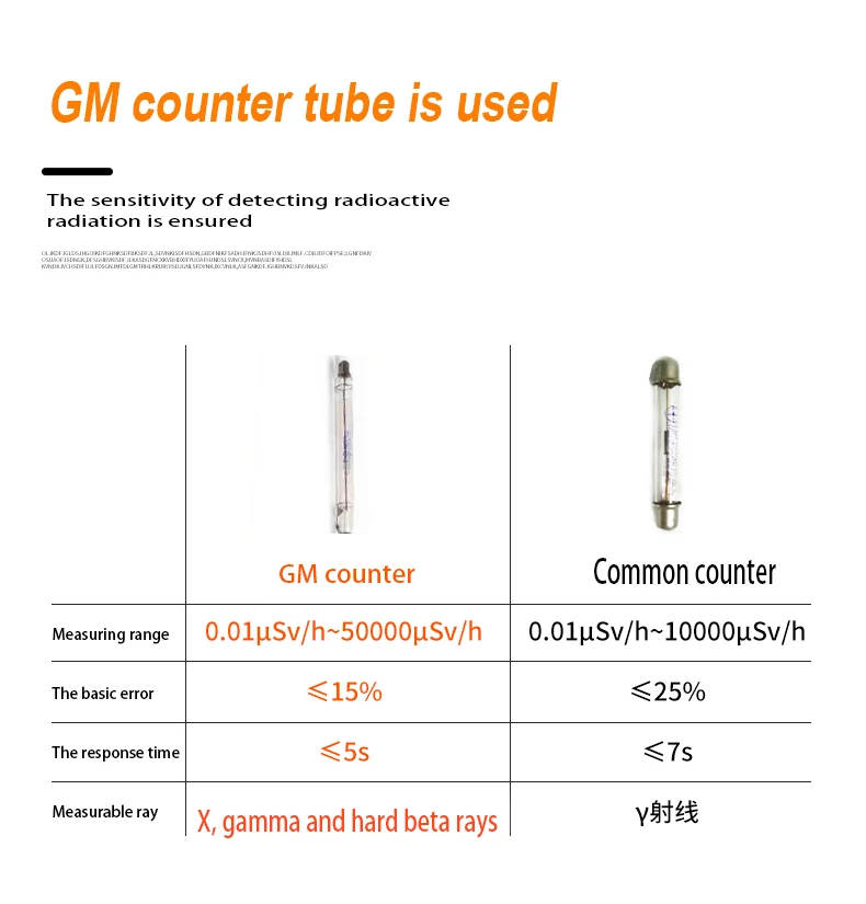 High Precision 0. 05uSv-50mSv Nuclear Radiation Tester Radioactive Tester with Built-in Battery TFT2.0  Color Display Screen Alarm Fuction