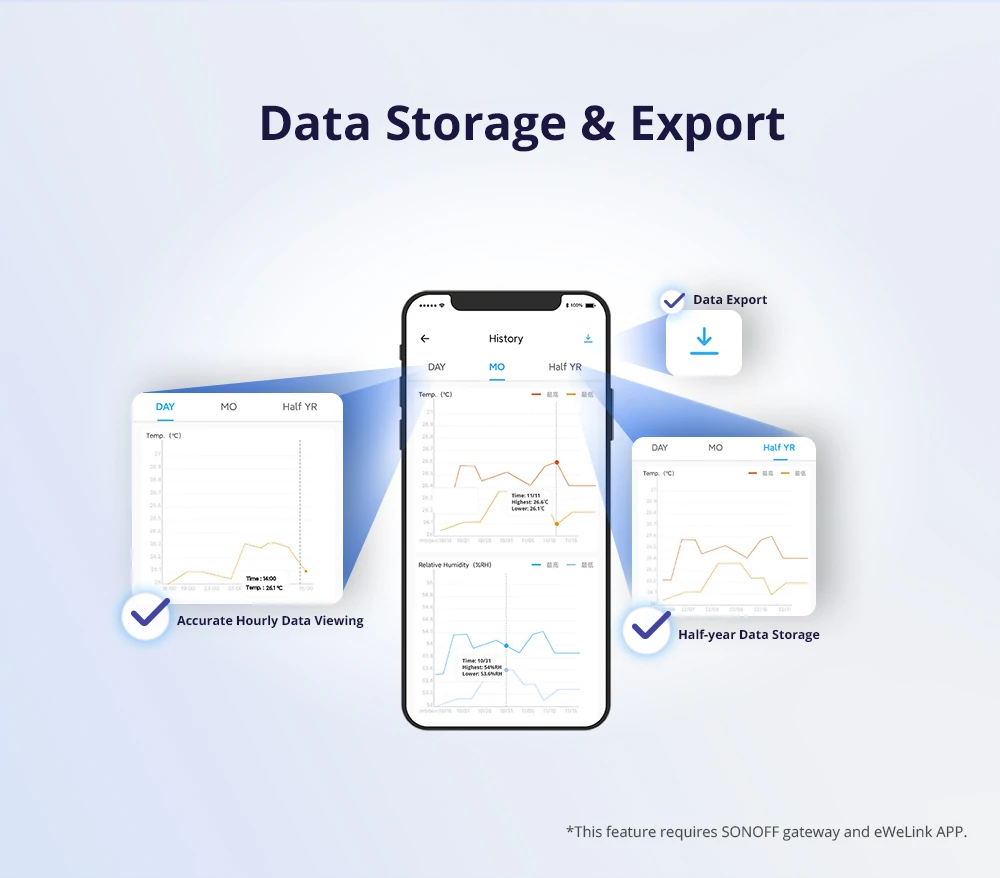 2Pcs SONOFF SNZB-02D LCD Smart Temperature Humidity Sensor APP Real-time Monitoring Work with ZB Bridge-P/ ZB Dongle/ NS Panel