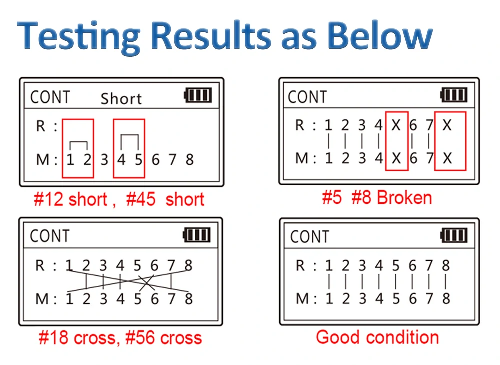 NOYAFA NF-488 Network Cable Tester PoE Switch Online Test PoE Voltage Polarity Cable Tracker Loop Test Tool with LCD Display