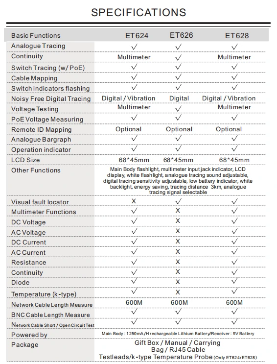 TOOLTOP 3 in 1 Network Cable Tester + Multimeter + Red Light Pen 600M Network Cable Length Measure AC DC Current Voltage Measurement Anti-noise Line Tracker With Bag ET624 ET626 ET628