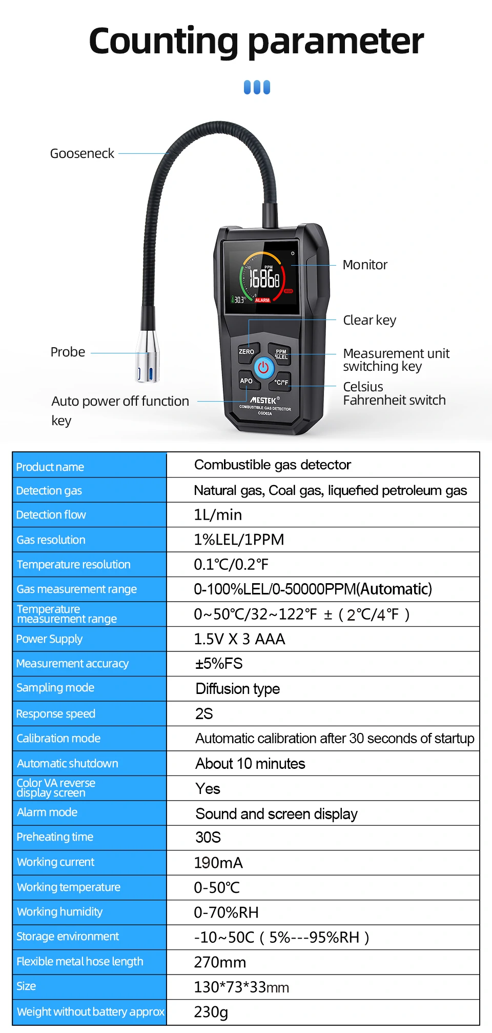 MESTEK CGD-02A Digital Gas Tester Gas Sensor Air Quality Monitor Gas Leak Sensor Gas Analyzer Automotive Combustible Tester