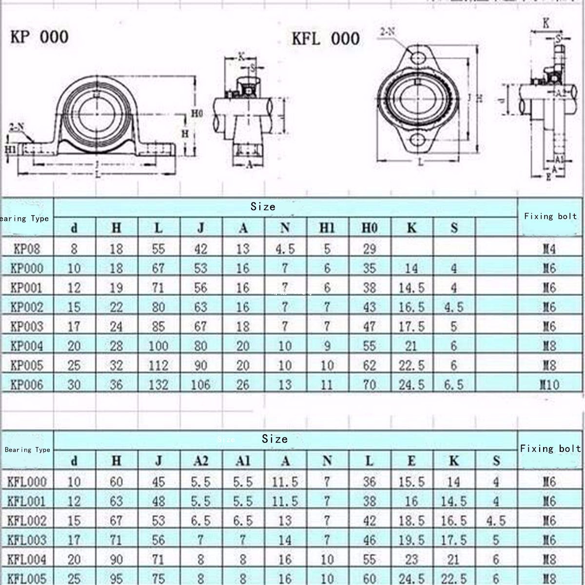 KFL Zinc Alloy Pillow Block Flange Ball Bearing 8/10/12/15/17mm Bore Diameter KFL Series